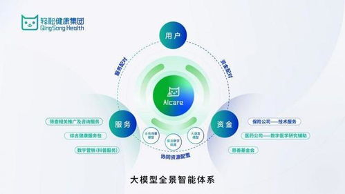 輕松健康集團亮相世界互聯網大會 以AI驅動健康創新，引領網絡技術服務新紀元